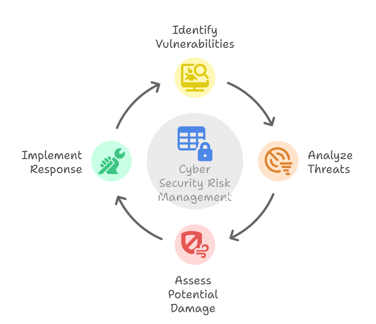 1.An Introduction to Cyber Security Risk Management: Protecting Your Digital Assets