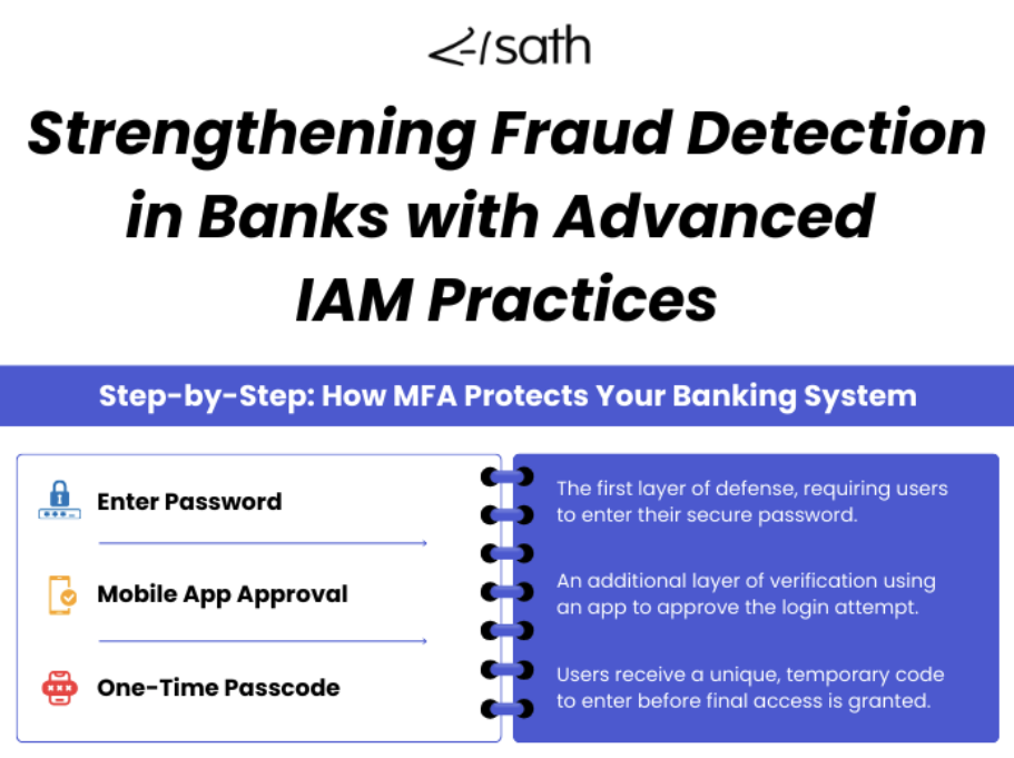 32.How To Prevent Fraud in Finance - Info-Graphic