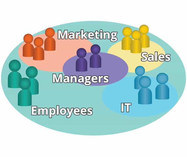 15.IAM Role Based Access Control